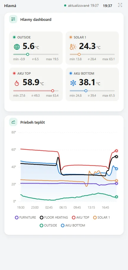SensorMetrics v mobile — graf priebehu teplôt a dolná navigácia